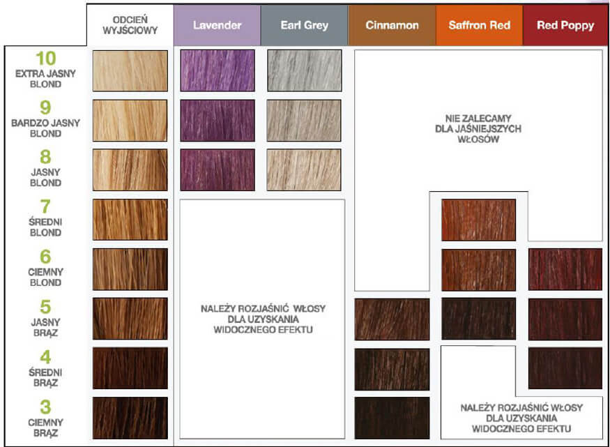 Biolage Color Balms odżywki koloryzujące, paleta odcieni i zastosowanie dla różnych kolorów włosów