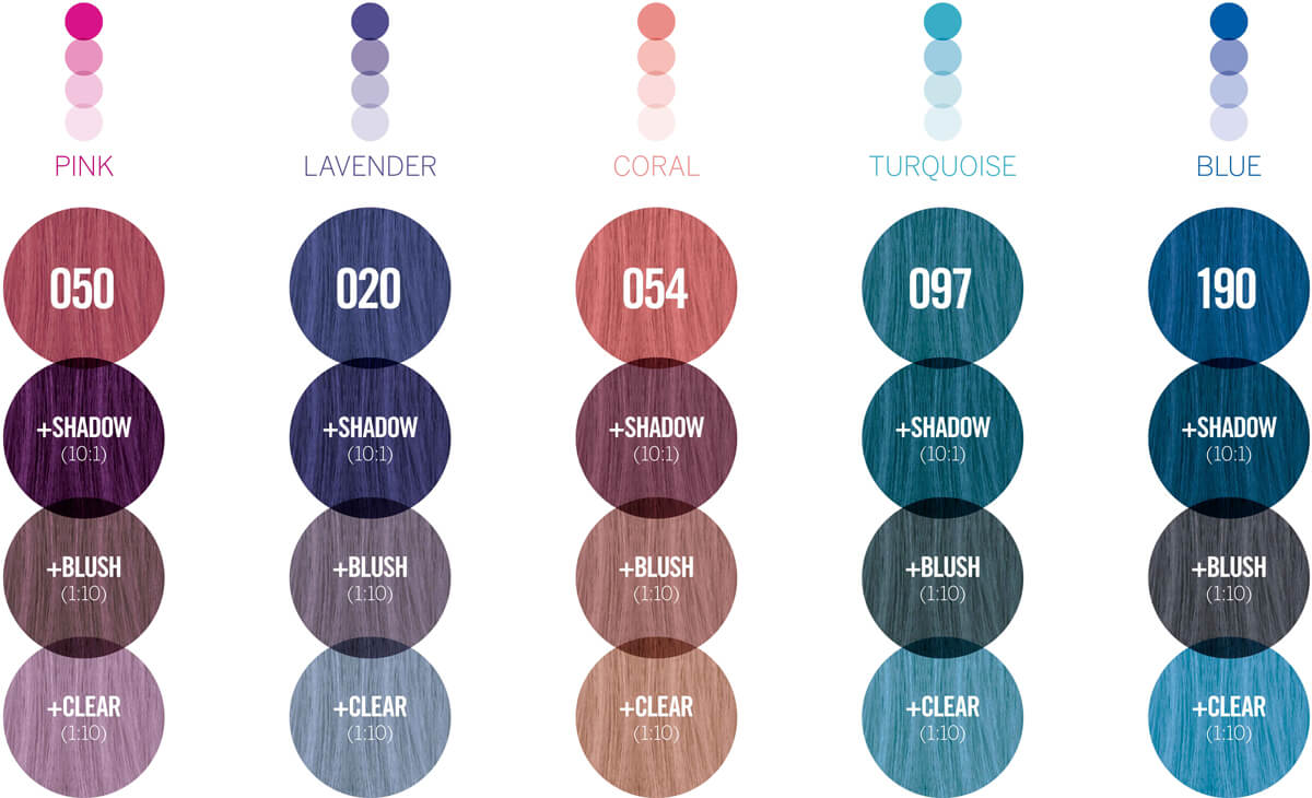 Paleta Revlon Nutri Color Filters Fashion