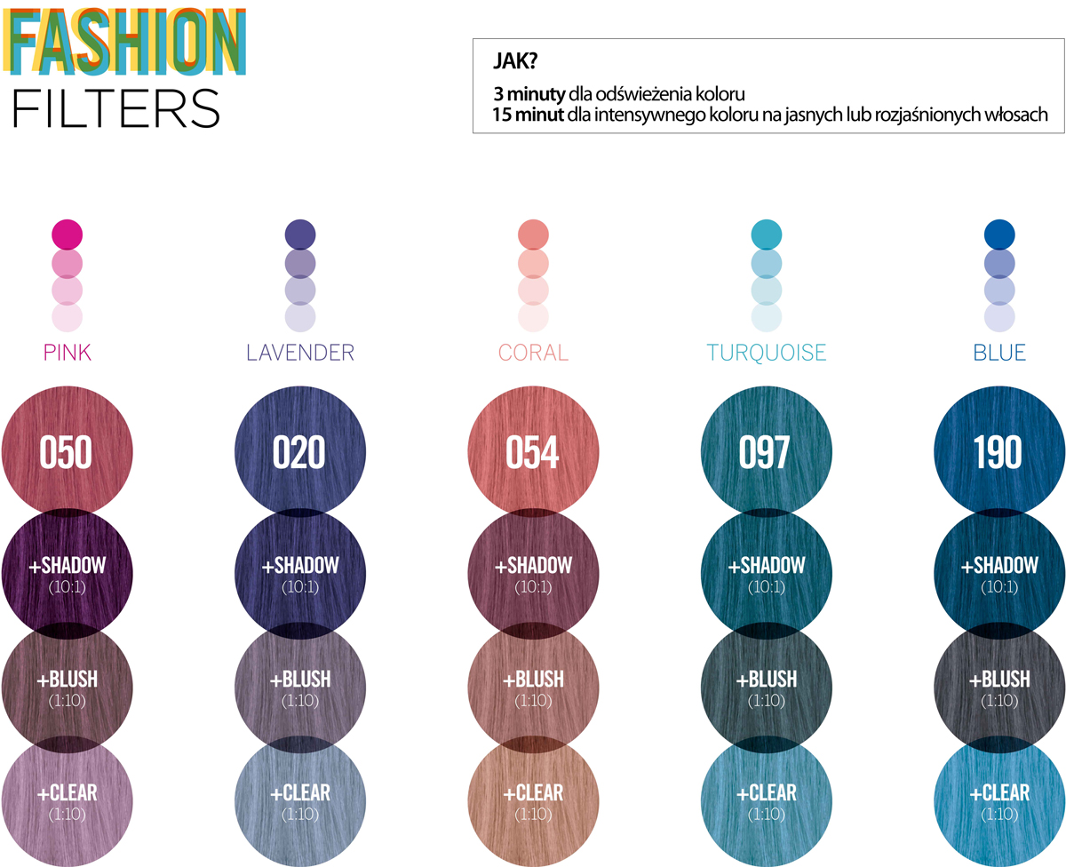 Paleta Revlon Nutri Color Filters Fashion